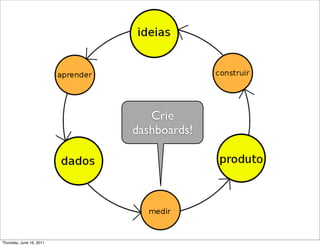 Crie
                          dashboards!




Thursday, June 16, 2011
 