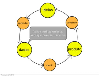 Valide qualitativamente.
                          Veriﬁque quantitativamente.




Thursday, June 16, 2011
 