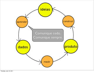 Comunique cedo.
                          Comunique sempre.




Thursday, June 16, 2011
 