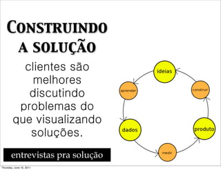 Construindo
     a solução
          clientes são
            melhores
           discutindo
         problemas do
        que visualizando
           soluções.
       entrevistas pra solução
Thursday, June 16, 2011
 