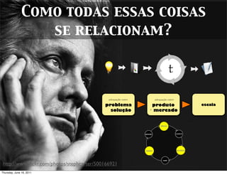 Como todas essas coisas
                  se relacionam?


                                            e



                                                adequação entre    adequação entre

                                            problema                produto          escala
                                              solução             e
                                                                    mercado




 http://www.ﬂickr.com/photos/stephcarter/500166921
Thursday, June 16, 2011
 