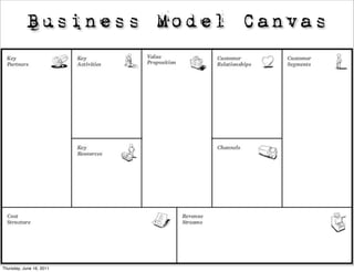 Business Model Canvas




Thursday, June 16, 2011
 