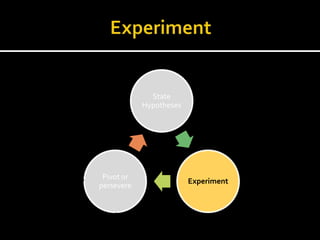 State
            Hypotheses




 Pivot or
                         Experiment
persevere
 
