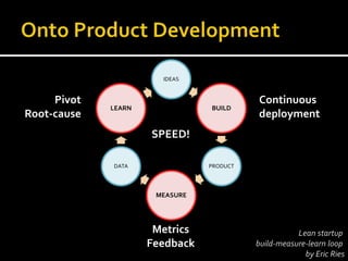 IDEAS


     Pivot                                Continuous
             LEARN              BUILD
Root-cause                                deployment
                     SPEED!

             DATA               PRODUCT




                      MEASURE




                      Metrics                        Lean startup
                     Feedback             build-measure-learn loop
                                                       by Eric Ries
 