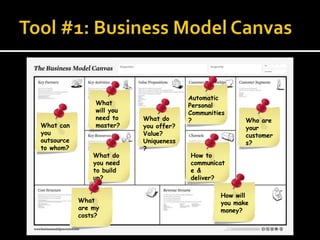 Automatic
                 What                    Personal
                 will you                Communities
                 need to    What do      ?               Who are
What can         master?    you offer?                   your
you                         Value?                       customer
outsource                   Uniqueness                   s?
to whom?                    ?
                What do                  How to
                you need                 communicat
                to build                 e &
                up?                      deliver?

                                                  How will
            What                                  you make
            are my                                money?
            costs?
 