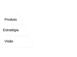 Principios
Aprendizado validado e contínuo
Aprender mais sobre nosso negócio, nossos
clientes e o caminho mais adequado para
poder fazer sucesso
 