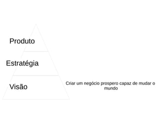 Princípios
Aprendizado validado e contínuo
O que você aprendeu sobre seu negócio e
seus clientes depois do lançamento do seu
produto?
 