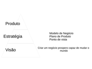 Princípios
Desenvolvimento do cliente
“Se as Startups falham por falta de clientes e
não por falha de Desenvolvimento de Produto,
então por que nós temos: um processo para
gerenciar o desenvolvimento do produto, e
nenhum processo para gerenciar o
desenvolvimento do cliente?” – Steve G. Blank
 