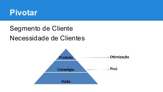 Pivotar
Segmento de Cliente
Necessidade de Clientes
 