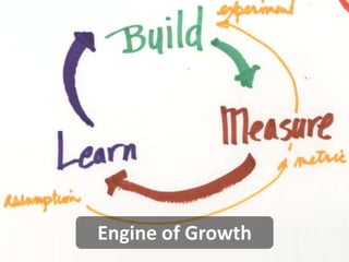 Engine of Growth

 