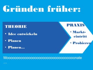 Gründen früher:
THEORIE
• Idee entwickeln
• Planen
• Planen…

PRAXIS
• Markteintritt
• Probieren

Moooooooooooooooooooooooooooooooooonate
…

 