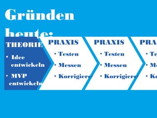 Gründen
heute:
PRAXIS

PRAXIS

• Testen

• Testen

• Te

• Messen

• Messen

• Me

THEORIE
• Idee

entwickeln
• MVP
entwickeln

PRAX

• Korrigieren • Korrigieren • Ko

 