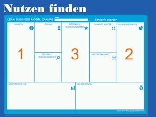 Nutzen finden

1

3

2

 