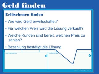 Geld finden
Erlösebenen finden
• Wie wird Geld erwirtschaftet?
• Für welchen Preis wird die Lösung verkauft?
• Welche Kunden sind bereit, welchen Preis zu
zahlen?
• Bezahlung bestätigt die Lösung

 