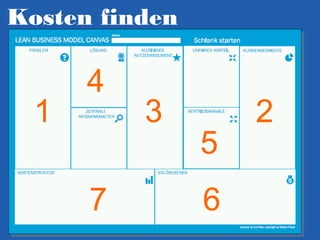 Kosten finden

1

4
7

3

5
6

2

 