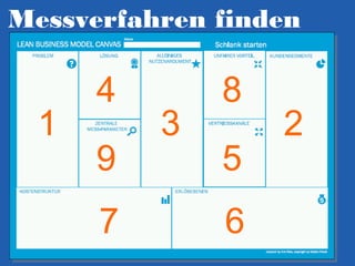 Messverfahren finden

1

4
9
7

3

8
5
6

2

 