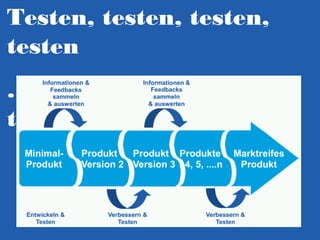 Testen, testen, testen,
testen
…und messen… und
testen…

 