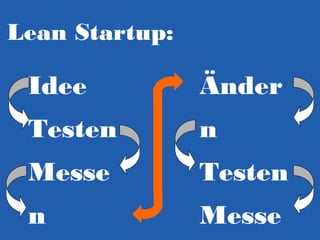 Lean Startup:

Idee

Änder

Testen

n

Messe

Testen

n

Messe

 