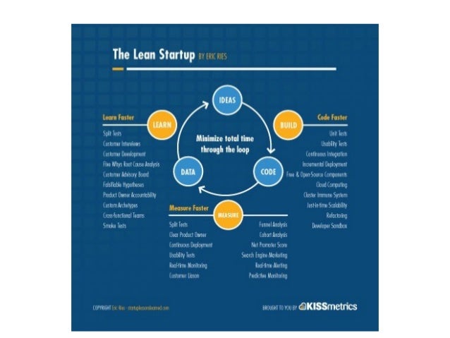 lean startup methodology