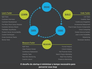 O desafio da startup é minimizar o tempo necessário para
percorrer esse loop
 