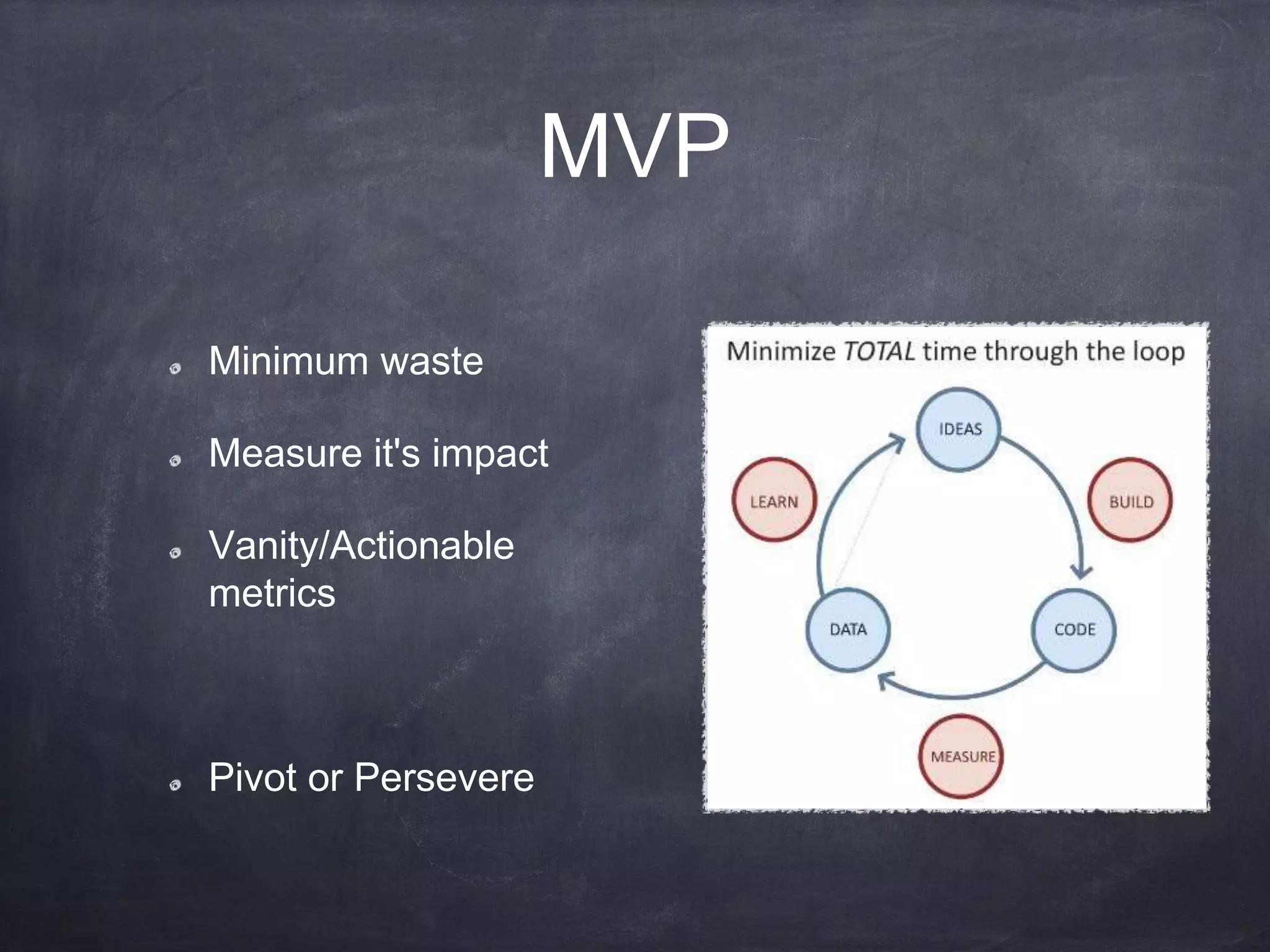 MVP
Minimum waste
Measure it's impact
Vanity/Actionable
metrics
Pivot or Persevere
 