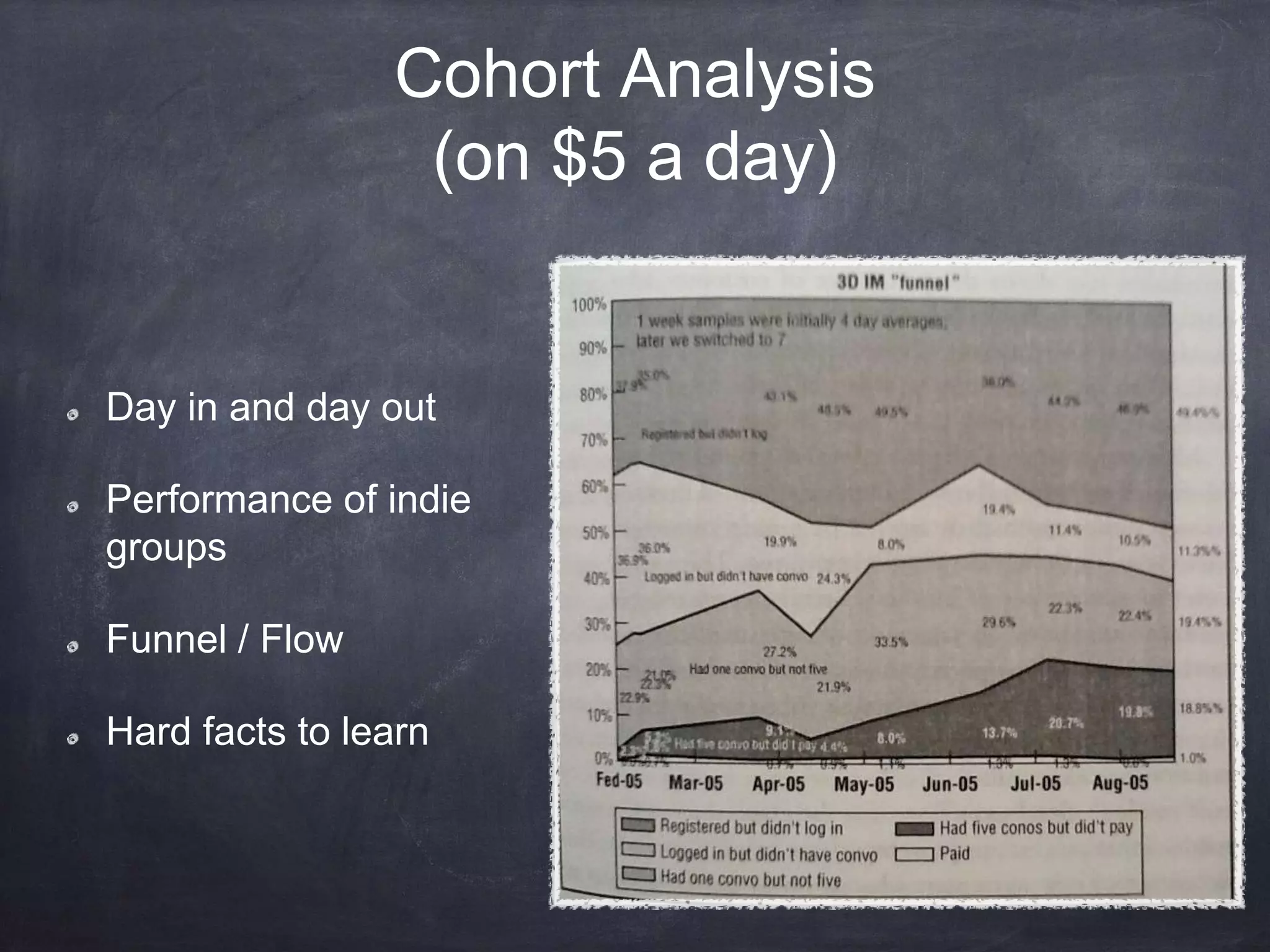 Cohort Analysis
(on $5 a day)
Day in and day out
Performance of indie
groups
Funnel / Flow
Hard facts to learn
 