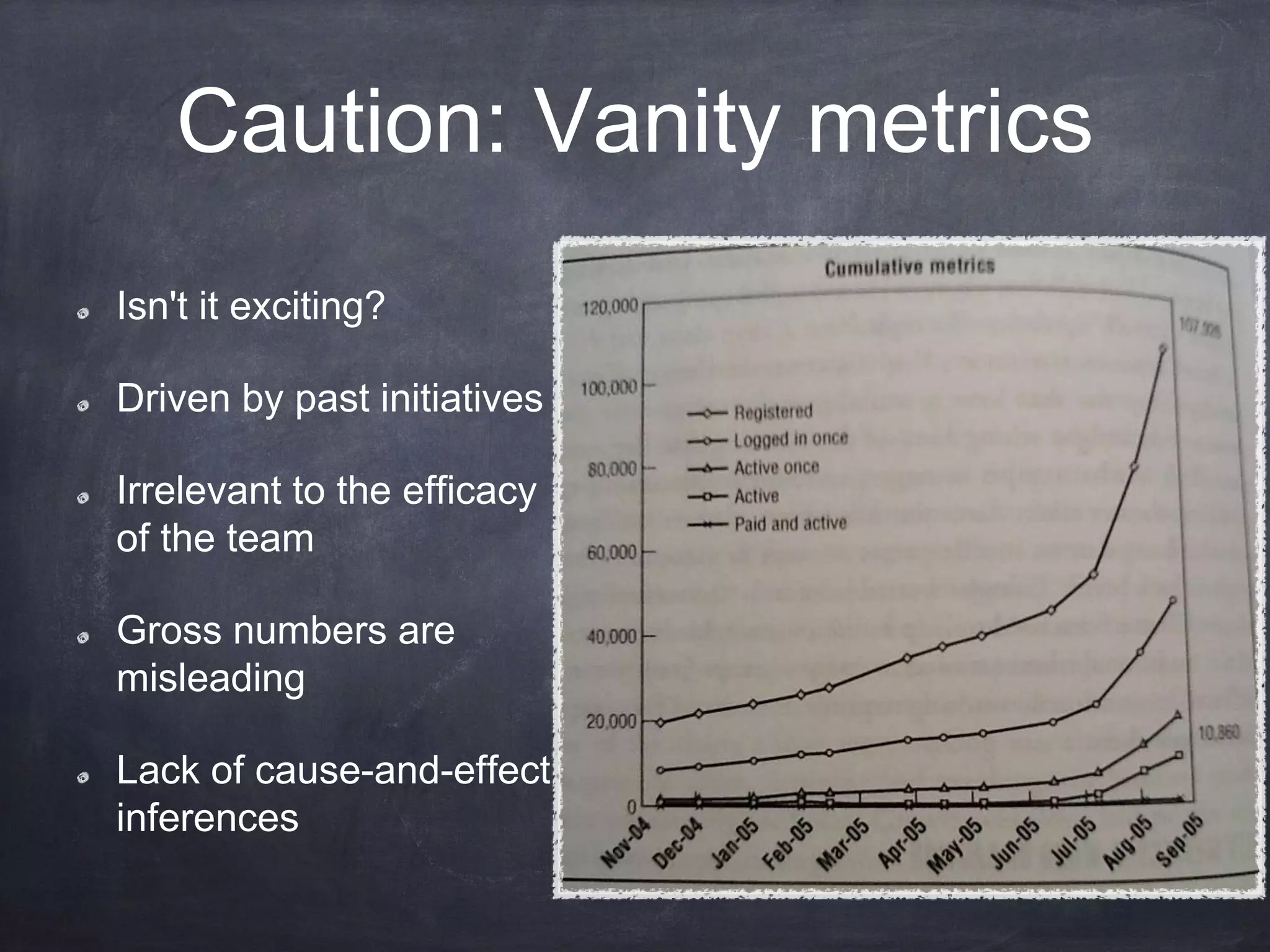 Caution: Vanity metrics
Isn't it exciting?
Driven by past initiatives
Irrelevant to the efficacy
of the team
Gross numbers are
misleading
Lack of cause-and-effect
inferences
 