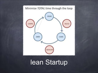 lean Startup
 