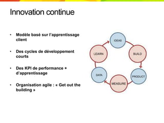 Innovation continue
• Modèle basé sur l’apprentissage
client
• Des cycles de développement
courts
• Des KPI de performance +
d’apprentissage
• Organisation agile : « Get out the
building »
 