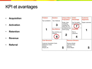 KPI et avantages
• Acquisition
• Activation
• Retention
• Revenue
• Referral
 