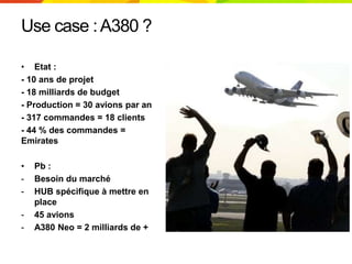 Use case :A380 ?
• Etat :
- 10 ans de projet
- 18 milliards de budget
- Production = 30 avions par an
- 317 commandes = 18 clients
- 44 % des commandes =
Emirates
• Pb :
- Besoin du marché
- HUB spécifique à mettre en
place
- 45 avions
- A380 Neo = 2 milliards de +
 