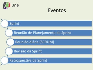 Eventos
Sprint
Reunião de Planejamento da Sprint
Reunião diária (SCRUM)
Revisão da Sprint
Retrospectiva da Sprint
 