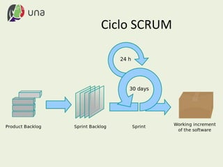 Ciclo SCRUM
 