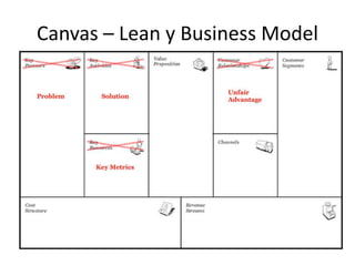 Canvas – Lean y Business Model
 