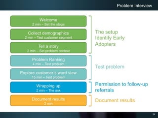 24
Problem Interview
 