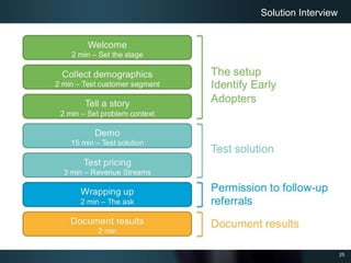 25
Solution Interview
 