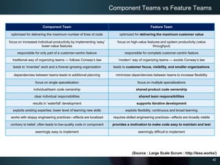 Less Feature Teams Lean startup | PPTX