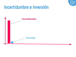 Incertidumbre
Inversión
Incertidumbre e inversión
 
