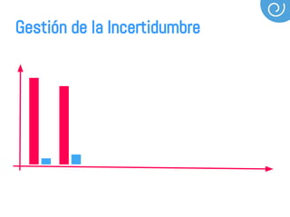 Gestión de la Incertidumbre
 