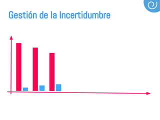Gestión de la Incertidumbre
 