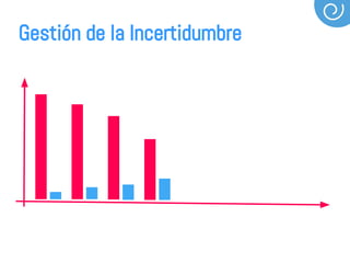 Gestión de la Incertidumbre
 