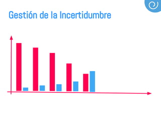 Gestión de la Incertidumbre
 