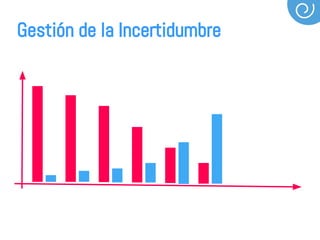 Gestión de la Incertidumbre
 