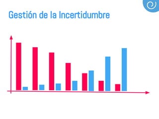 Gestión de la Incertidumbre
 