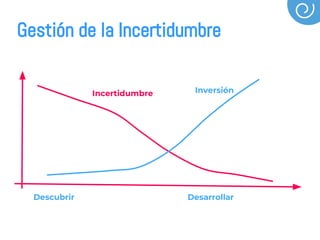 Descubrir Desarrollar
Incertidumbre Inversión
Gestión de la Incertidumbre
 