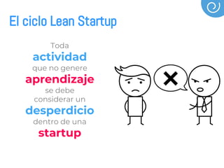 Toda
actividad
que no genere
aprendizaje
se debe
considerar un
desperdicio
dentro de una
startup
El ciclo Lean Startup
 