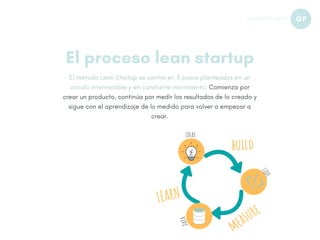 Lean startup Methodology | PDF