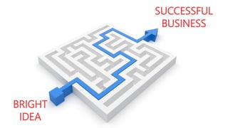 SUCCESSFUL
BUSINESS

BRIGHT
IDEA

 