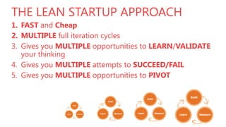 THE LEAN STARTUP APPROACH
1. FAST and Cheap
2. MULTIPLE full iteration cycles
3. Gives you MULTIPLE opportunities to LEARN/VALIDATE
your thinking
4. Gives you MULTIPLE attempts to SUCCEED/FAIL
5. Gives you MULTIPLE opportunities to PIVOT

 
