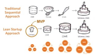 Traditional
Sequential
Approach

Lean Startup
Approach

 